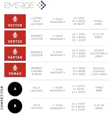 Chaise de jeu Emerge Vartan, e - Gaming Chair avis et prix
